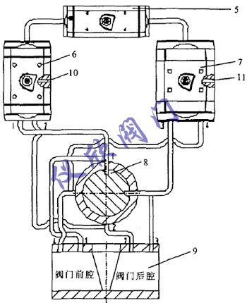 阀门自驱动执行装置动作原理