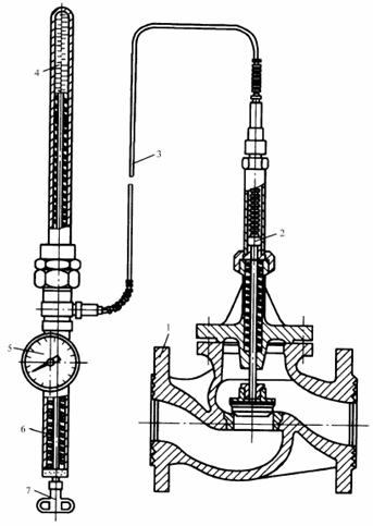 自力式温度调节阀