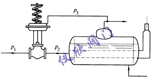 压力自动调节阀