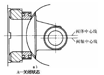 偏心旋转调节阀关闭状态