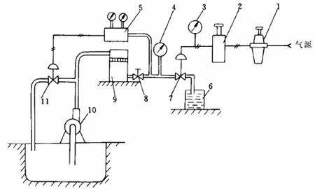水泄漏量测试原理图