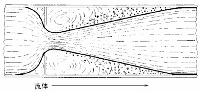 节流孔后的空化作用