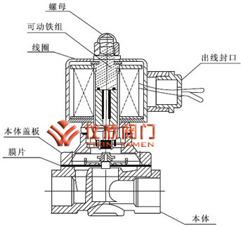 不锈钢通用电磁阀