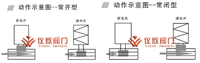 ZCF四氟活塞电磁阀