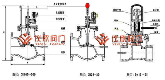 ZCK系列电磁阀