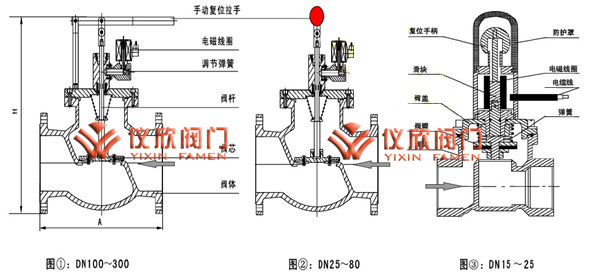 紧急切断电磁阀