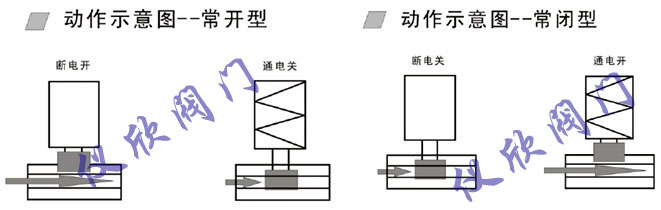 ZCW微型电磁阀