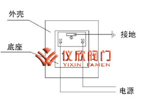 大口径电磁阀