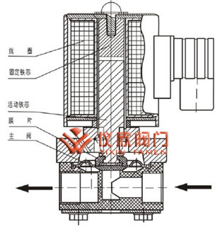 微型塑料电磁阀