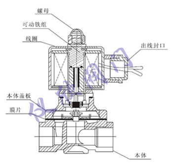 不銹鋼通用電磁閥