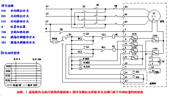 电动阀门控制器