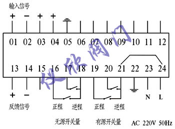 IKZL系列电动执行器
