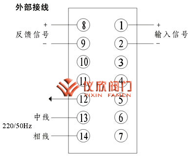 SKJ系列电动执行器