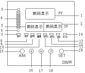 ZXQ98电动阀门智能定位器仪表面板图