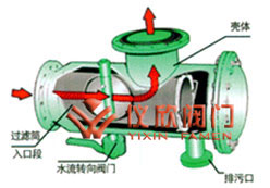 ZPG自动反冲洗过滤器