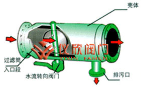 ZPG自动反冲洗过滤器