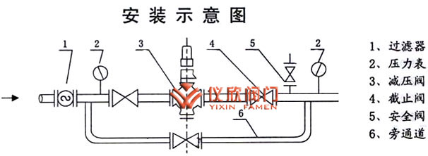 Y11减压稳压阀安装示意图