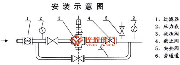 活塞式蒸气减压阀安装示意图