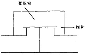 圆盘式疏水阀