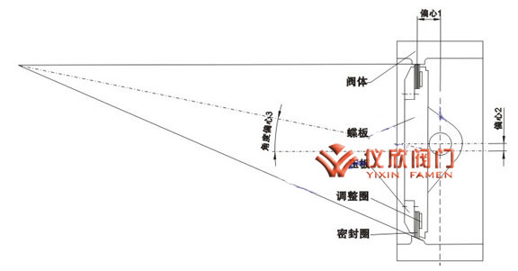D643H气动多层次硬密封法兰蝶阀三偏心原理