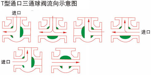 气动内螺纹三通球阀T型