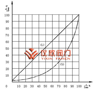 气动薄膜单座调节阀