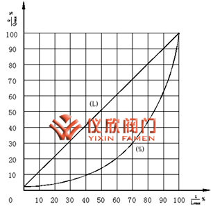 气动薄膜笼式单座调节阀