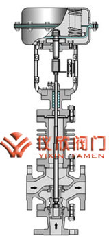 气动三通调节阀