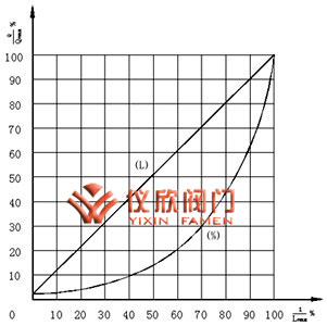 气动三通调节阀
