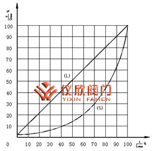 气动智能调节阀