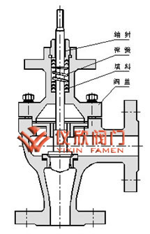 气动高压角型调节阀
