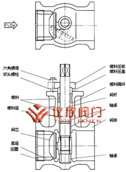 气动偏心旋转阀