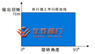 AT气动执行器双作用原理图