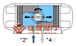 AT气动执行器双作用原理图
