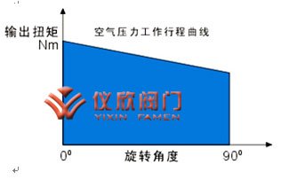 AT气动执行器单作用原理图