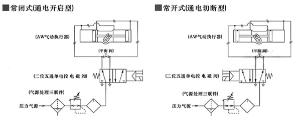 AW气动执行器