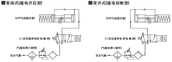 AW气动执行器