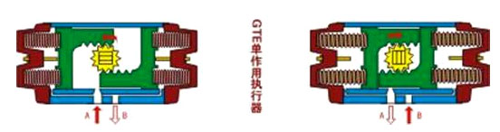 GT型气动执行器