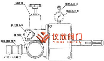 HEP型电气阀门定位器