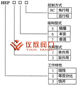 HEP型电气阀门定位器