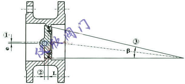 D643H气动多层次硬密封法兰蝶阀三偏心原理