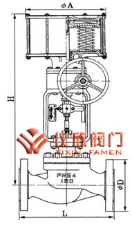 气动薄膜套筒切断阀