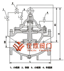 900X紧急关闭阀