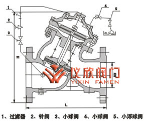 F745X遥控浮球阀