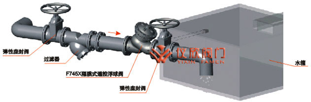 F745X遥控浮球阀安装示意图