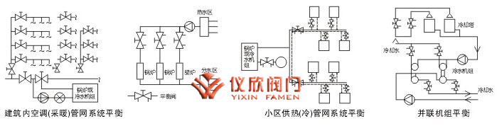 KPF平衡阀