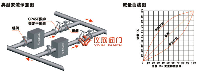 SP45、SP15数字锁定平衡阀安装示意图