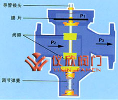 自力式压差控制阀