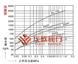 液体膨胀式疏水阀
