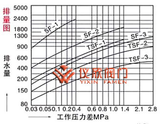 双金属热静力疏水阀